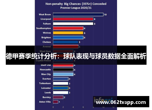 德甲赛季统计分析：球队表现与球员数据全面解析