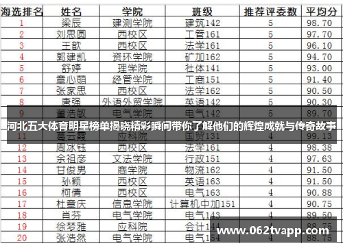 河北五大体育明星榜单揭晓精彩瞬间带你了解他们的辉煌成就与传奇故事